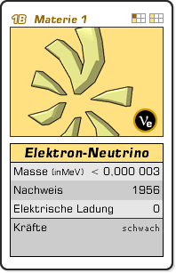 Grafik: Quartettkarte zum Elektron-Neutrino (Masse: <