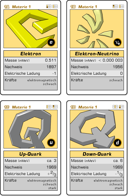 [Grafik] Quartettkarten für die Teilchen Elektron, Elektron-Neutrino, Up-Quark und Down-Quark