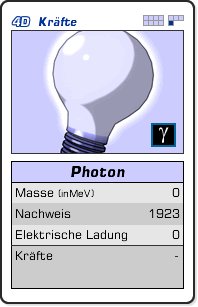 Quartettkarte: Photon