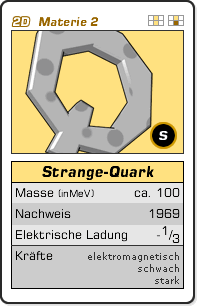 Grafik: Quartettkarte zum Strange-Quark (Masse: rund 100 MeV/c-Quadrat, Nachweis: 1969, Elektrische Ladung: -1/3, Kräfte: elektromagnetisch, schwach, stark)